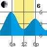 Point San Pedro tide chart for Monday, January 6, 2025