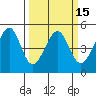 Point San Pedro tide chart for Saturday, March 15, 2025