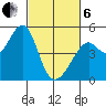 Point San Pedro tide chart for Thursday, March 6, 2025
