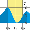 Point San Pedro tide chart for Friday, March 7, 2025