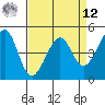 Point San Pedro tide chart for Saturday, April 12, 2025