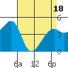 Point San Pedro tide chart for Friday, April 18, 2025
