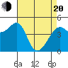 Point San Pedro tide chart for Sunday, April 20, 2025