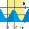Point San Pedro tide chart for Wednesday, April 9, 2025