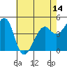 Point San Pedro tide chart for Wednesday, May 14, 2025