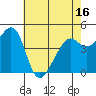 Point San Pedro tide chart for Friday, May 16, 2025