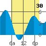 Point San Pedro tide chart for Friday, May 30, 2025