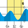 Point San Pedro tide chart for Tuesday, May 6, 2025