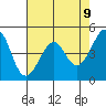 Point San Pedro tide chart for Friday, May 9, 2025