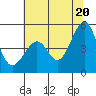 Point San Pedro tide chart for Friday, June 20, 2025
