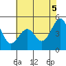 Point San Pedro tide chart for Thursday, June 5, 2025