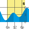 Point San Pedro tide chart for Friday, June 6, 2025