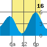 Point San Pedro tide chart for Wednesday, July 16, 2025