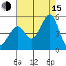 Point San Pedro tide chart for Friday, August 15, 2025
