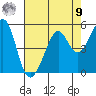 Point San Pedro tide chart for Saturday, August 9, 2025