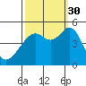Point San Pedro tide chart for Tuesday, September 30, 2025