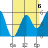 Point San Pedro tide chart for Saturday, September 6, 2025