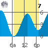 Point San Pedro tide chart for Sunday, September 7, 2025