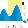 Point San Pedro tide chart for Thursday, October 9, 2025