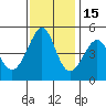 Point San Pedro tide chart for Saturday, November 15, 2025