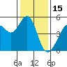 Point San Pedro tide chart for Thursday, January 15, 2026