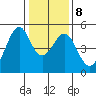 Point San Pedro tide chart for Thursday, January 8, 2026