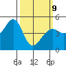 Point San Pedro tide chart for Monday, March 9, 2026