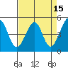 Point San Pedro tide chart for Wednesday, April 15, 2026