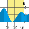 Point San Pedro tide chart for Monday, April 6, 2026