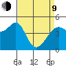 Point San Pedro tide chart for Thursday, April 9, 2026