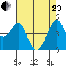 Point San Pedro tide chart for Saturday, May 23, 2026