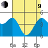 Point San Pedro tide chart for Saturday, May 9, 2026