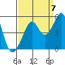 Point San Quentin tide chart for Wednesday, September 7, 2022