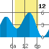 Point San Quentin tide chart for Wednesday, October 12, 2022