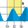 Point San Quentin tide chart for Thursday, October 6, 2022