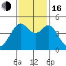 Point San Quentin tide chart for Wednesday, November 16, 2022