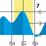 Point San Quentin tide chart for Saturday, January 7, 2023