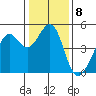 Point San Quentin tide chart for Sunday, January 8, 2023