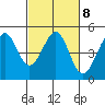 Point San Quentin tide chart for Wednesday, March 8, 2023