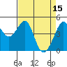 Point San Quentin tide chart for Saturday, April 15, 2023