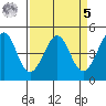 Point San Quentin tide chart for Wednesday, April 5, 2023