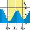 Point San Quentin tide chart for Thursday, April 6, 2023