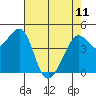 Point San Quentin tide chart for Thursday, May 11, 2023