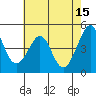 Point San Quentin tide chart for Monday, May 15, 2023