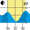 Point San Quentin tide chart for Saturday, May 27, 2023