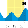 Point San Quentin tide chart for Tuesday, May 30, 2023