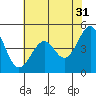 Point San Quentin tide chart for Wednesday, May 31, 2023