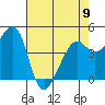 Point San Quentin tide chart for Tuesday, May 9, 2023
