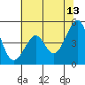 Point San Quentin tide chart for Tuesday, June 13, 2023