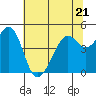 Point San Quentin tide chart for Wednesday, June 21, 2023